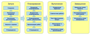 Пример структуры рабочего процесса